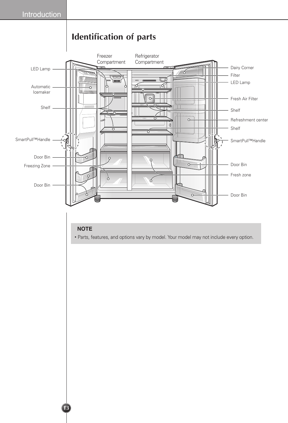 Identification of parts, Introduction | LG LSC22991ST User Manual | Page 13 / 46