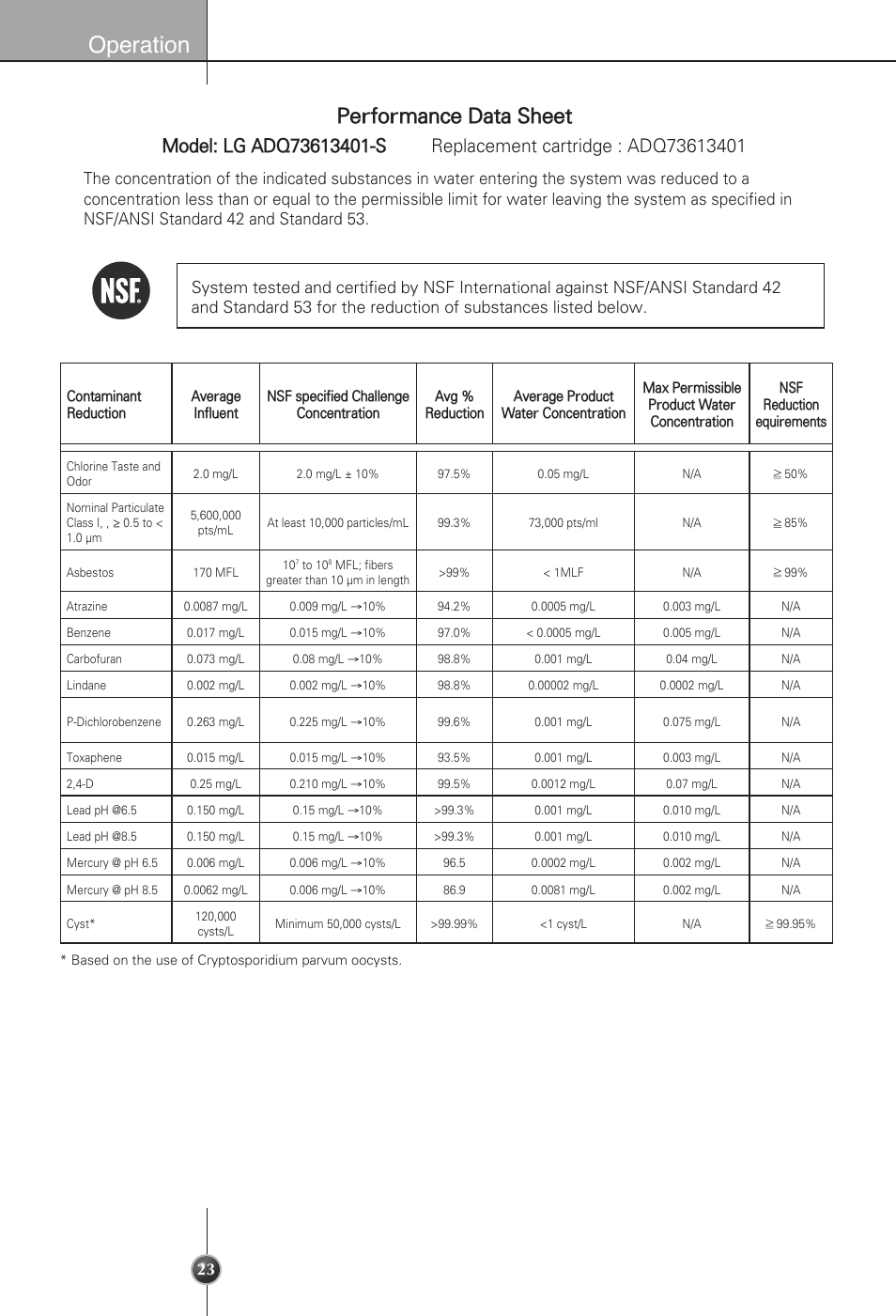 Operation, Performance data sheet | LG LSC22991ST User Manual | Page 23 / 46