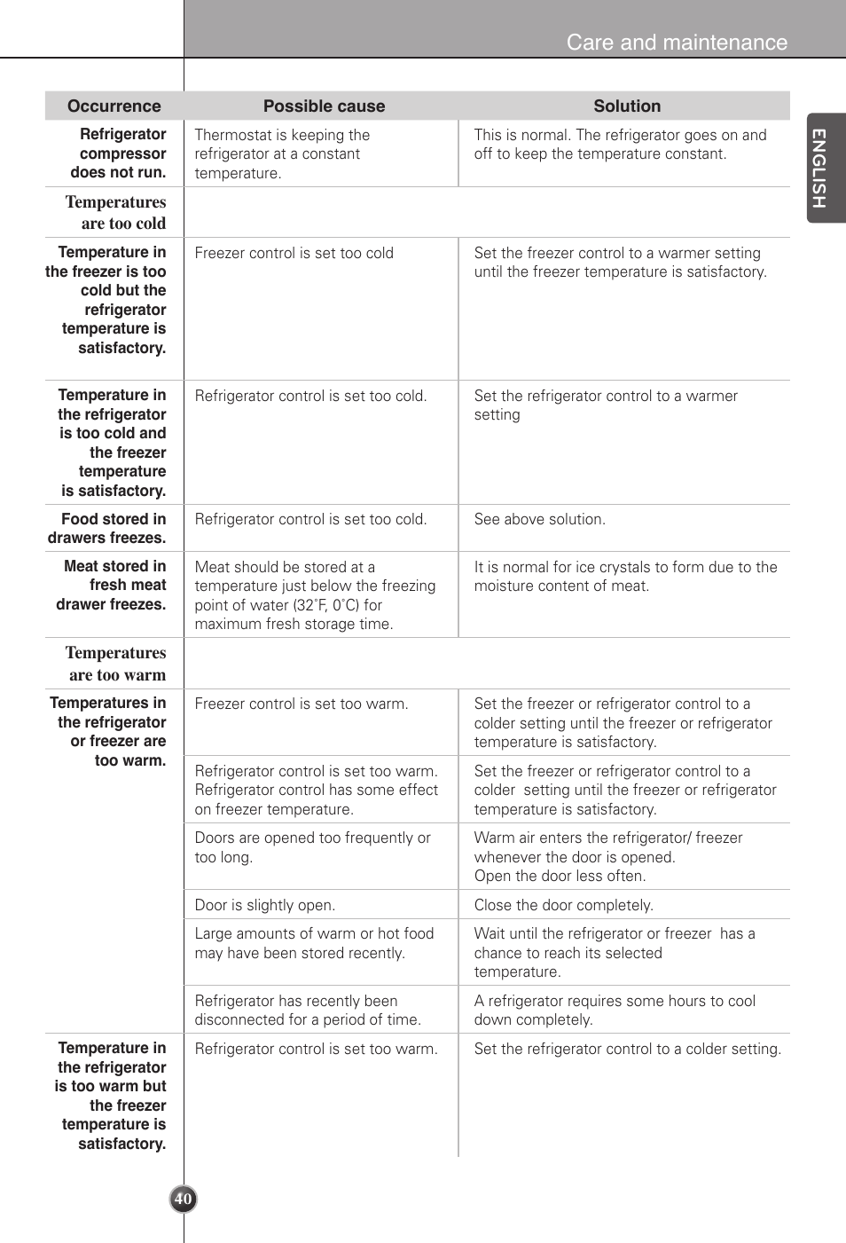 Care and maintenance, English | LG LSC22991ST User Manual | Page 40 / 46