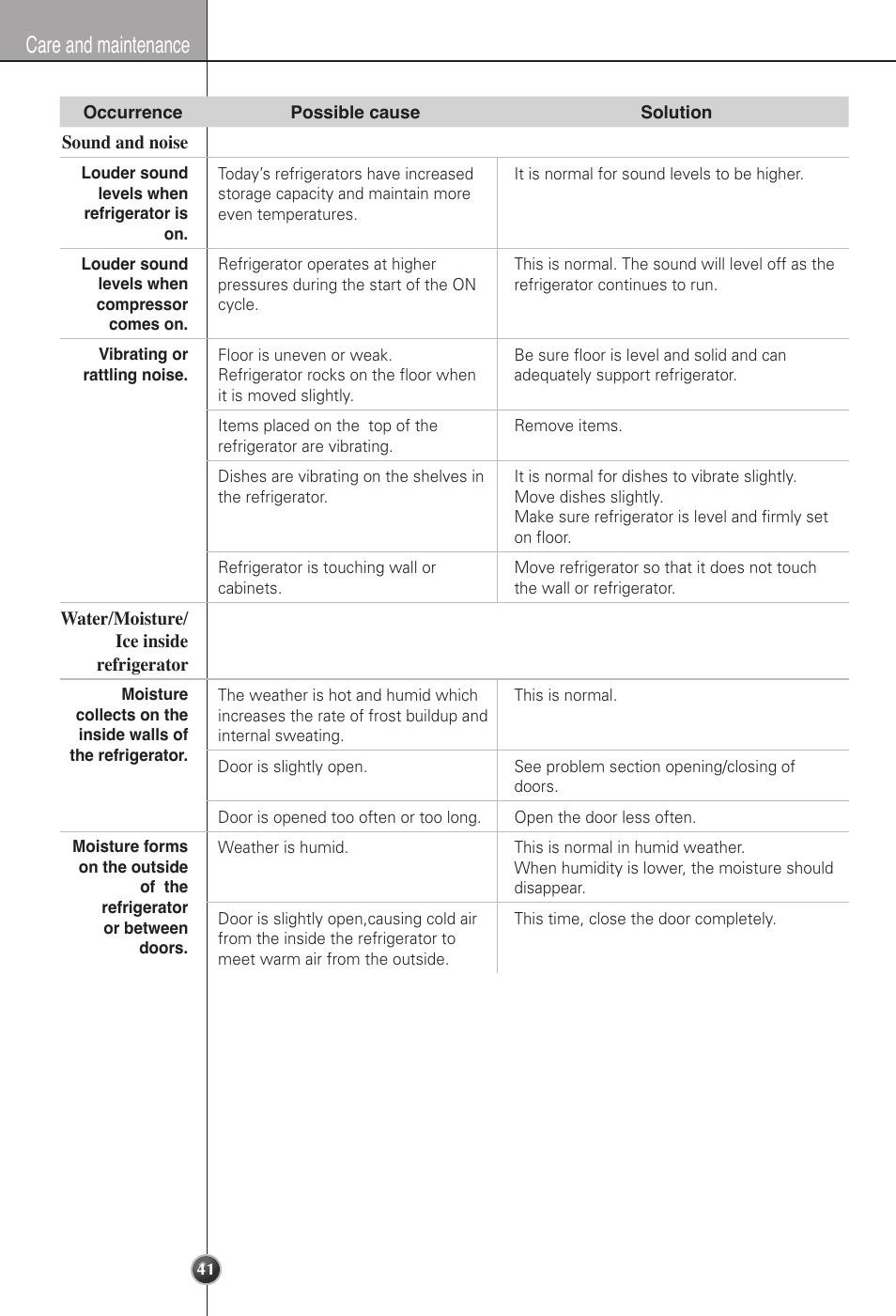 Care and maintenance | LG LSC22991ST User Manual | Page 41 / 46