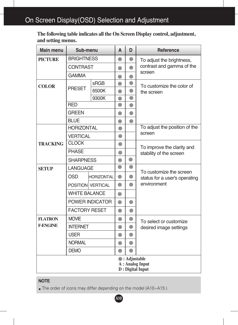 On screen display(osd) selection and adjustment | LG L1942T-BF User Manual | Page 11 / 24