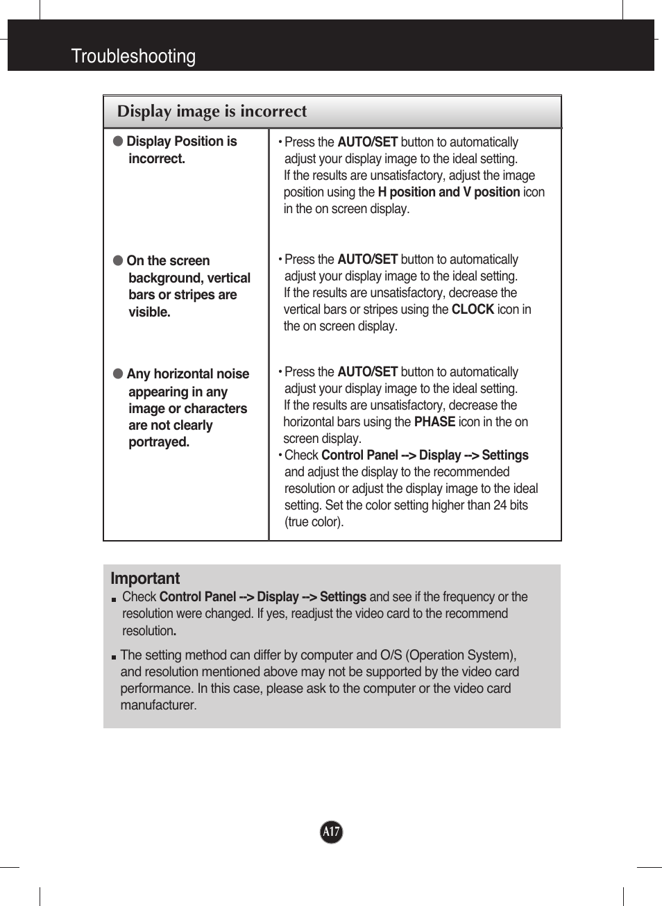 Display image is incorrect, Troubleshooting, Important | LG L1942T-BF User Manual | Page 18 / 24