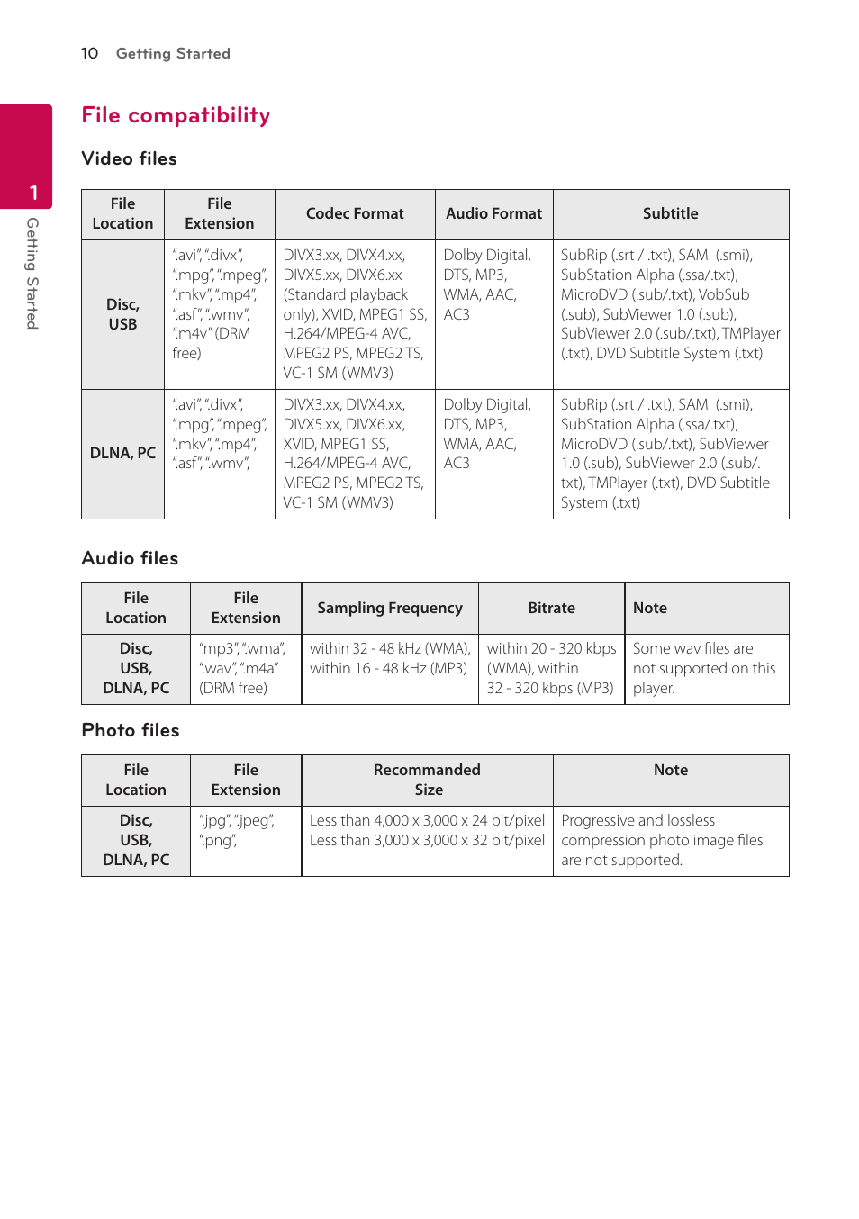 File compatibility, 10 – file compatibility, Video files | Audio files, Photo files | LG LHB336 User Manual | Page 10 / 74