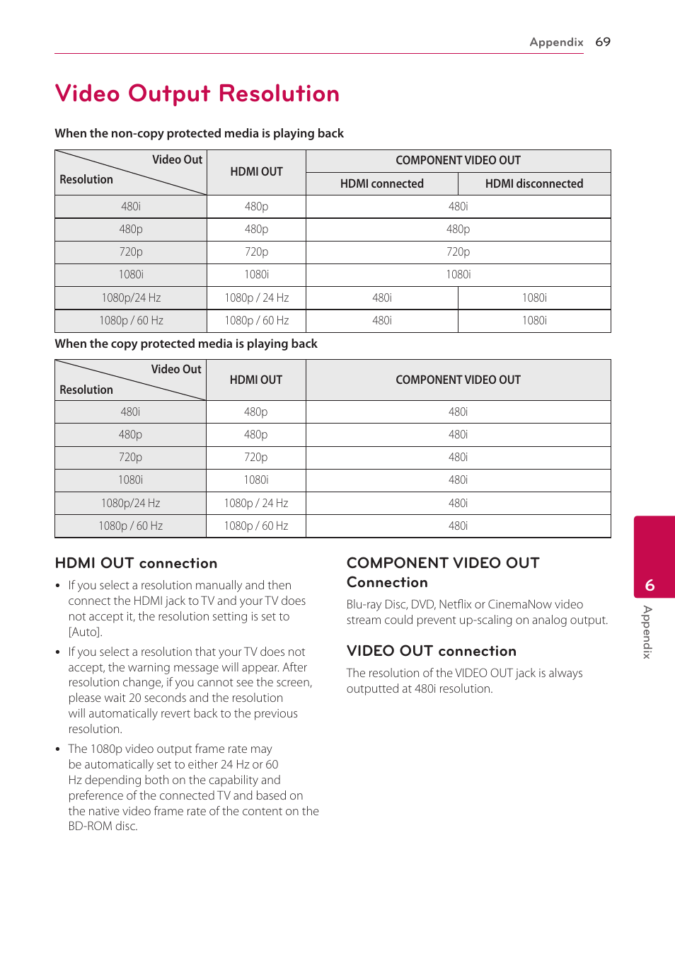 Video output resolution, 69 video output resolution | LG LHB336 User Manual | Page 69 / 74