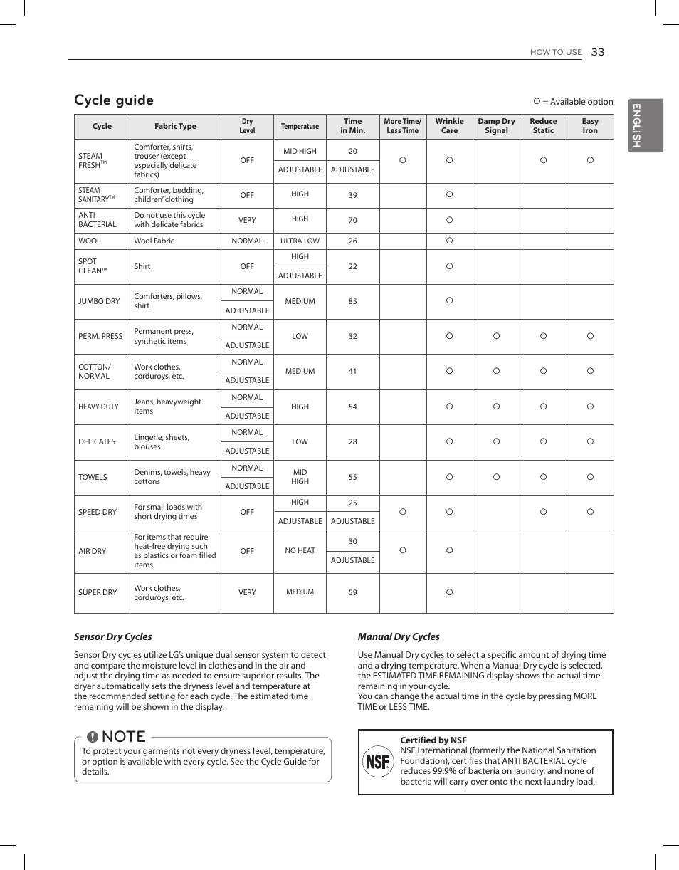 Cycle guide | LG DLGX8001V User Manual | Page 33 / 100