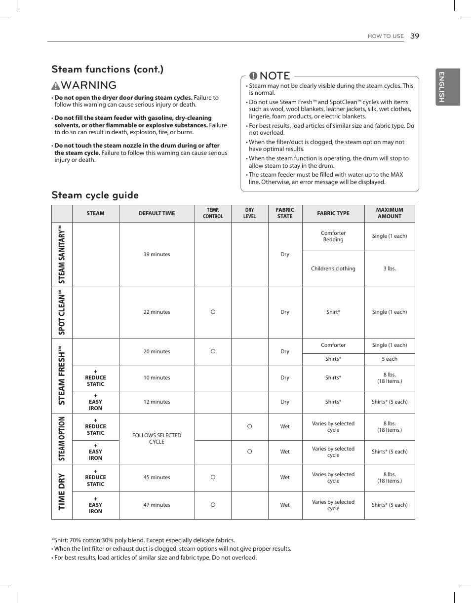 Warning, Steam functions (cont.), Steam cycle guide | Steam sanit ar y, Spo t clean, Steam fresh, Steam option, Time dr y | LG DLGX8001V User Manual | Page 39 / 100