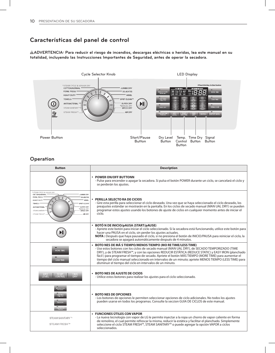 Características del panel de control, Operation | LG DLGX8001V User Manual | Page 58 / 100