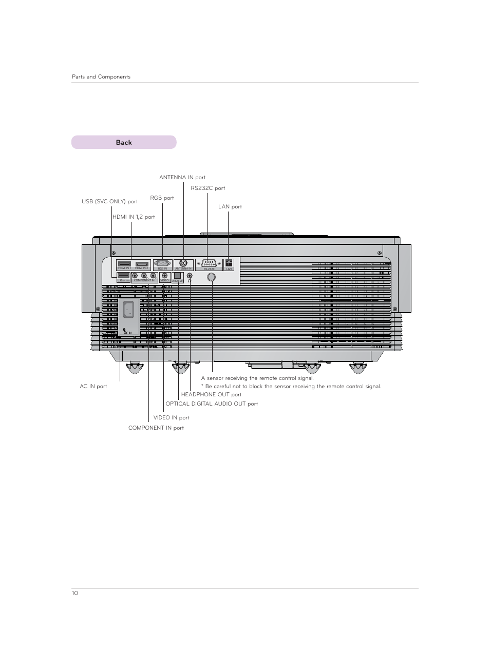 Back | LG CF3DAT User Manual | Page 10 / 60