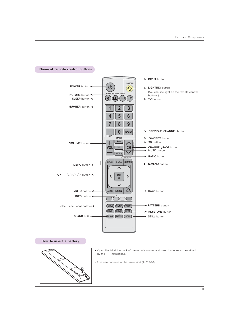 Name of remote control buttons | LG CF3DAT User Manual | Page 11 / 60