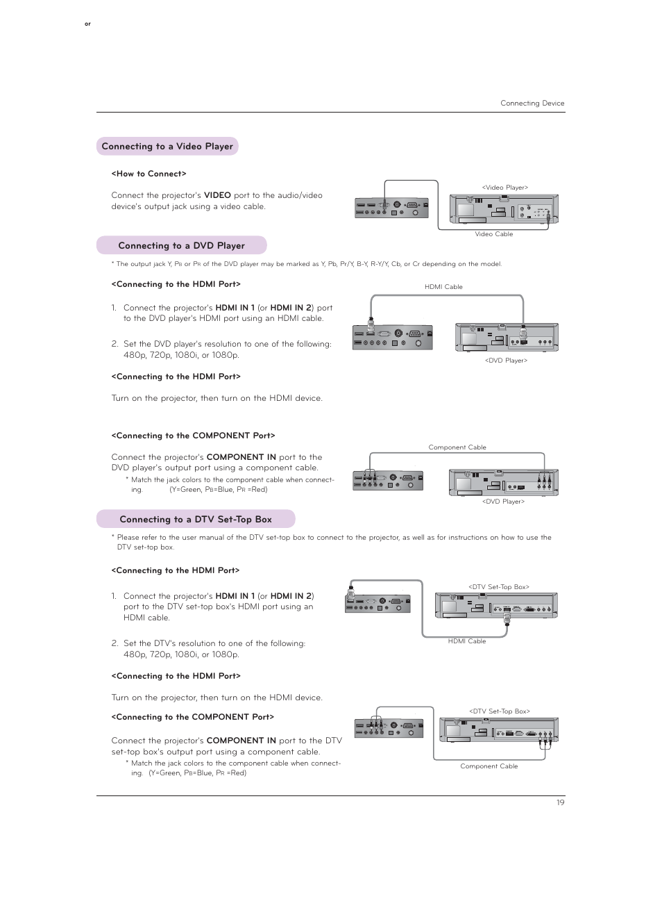 Connecting to a video player, Connecting to a dvd player, Connecting to a dtv set-top box | LG CF3DAT User Manual | Page 19 / 60