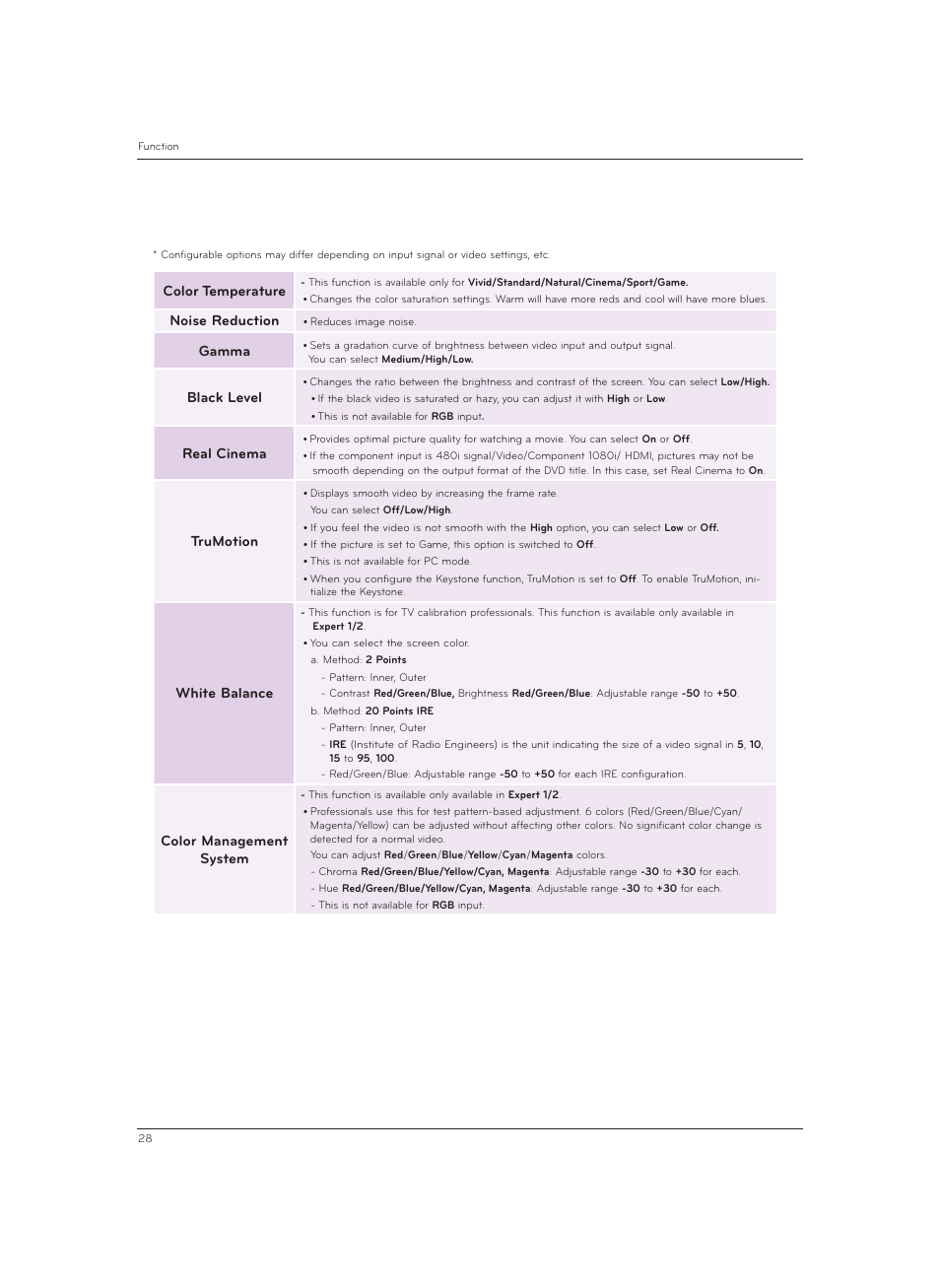 LG CF3DAT User Manual | Page 28 / 60