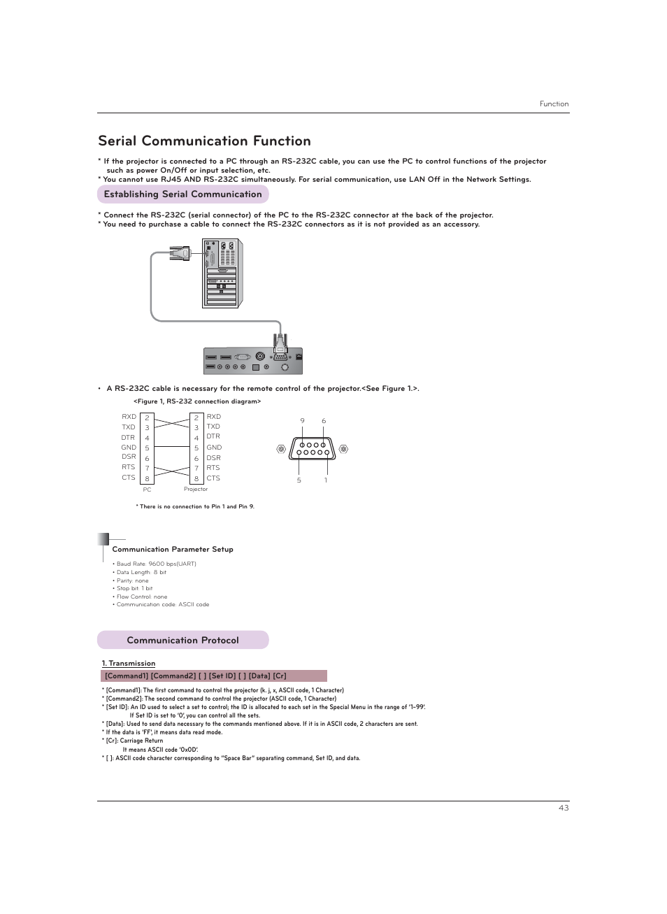 Serial communication function, Establishing serial communication, Communication protocol | LG CF3DAT User Manual | Page 43 / 60