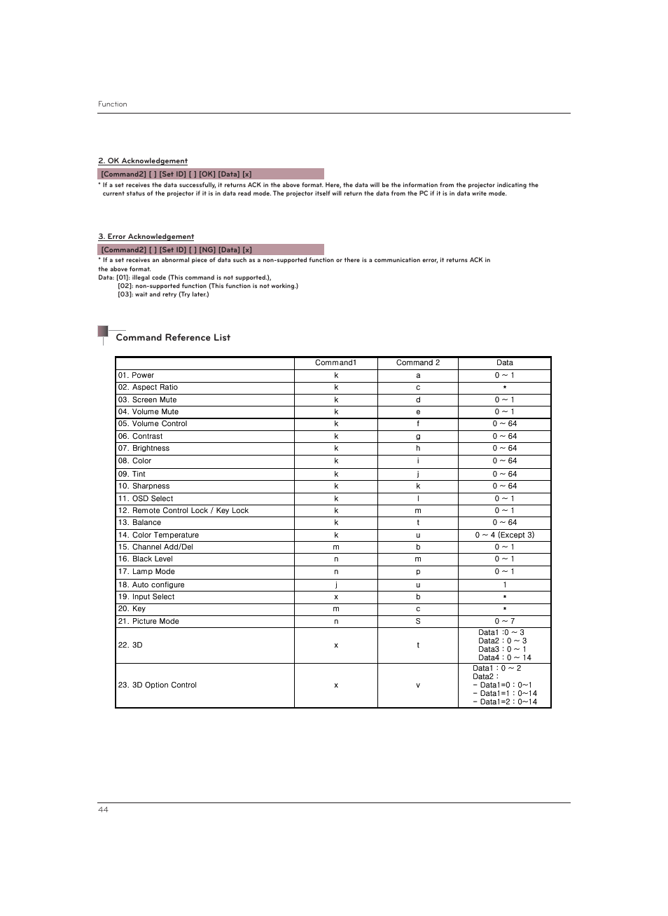 Command reference list | LG CF3DAT User Manual | Page 44 / 60