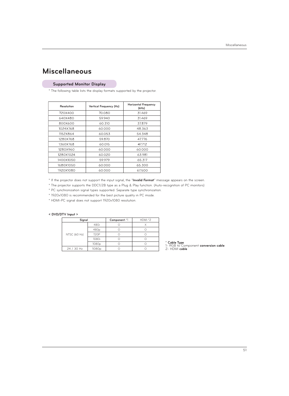 Miscellaneous, Supported monitor display | LG CF3DAT User Manual | Page 51 / 60