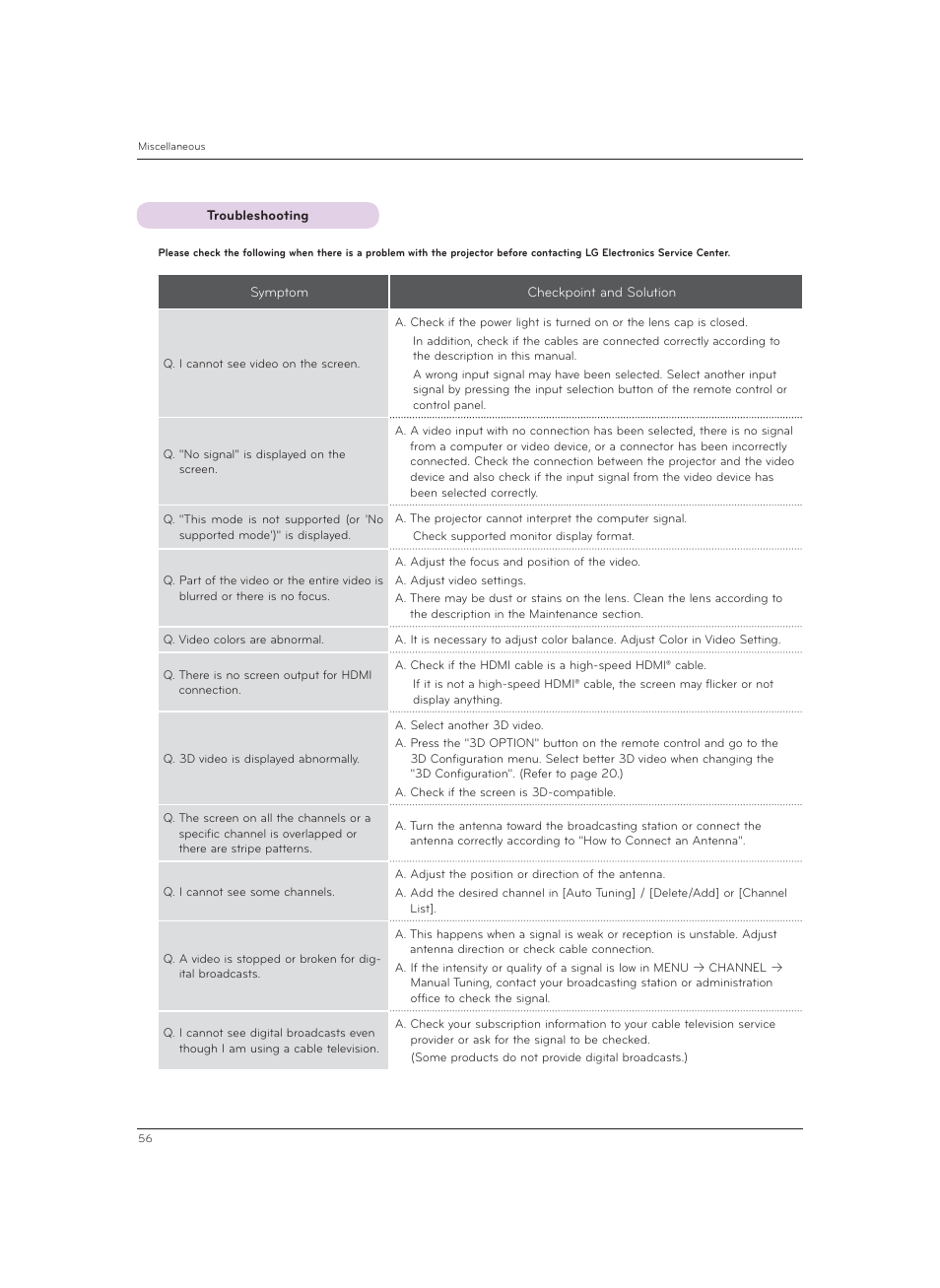 Troubleshooting | LG CF3DAT User Manual | Page 56 / 60