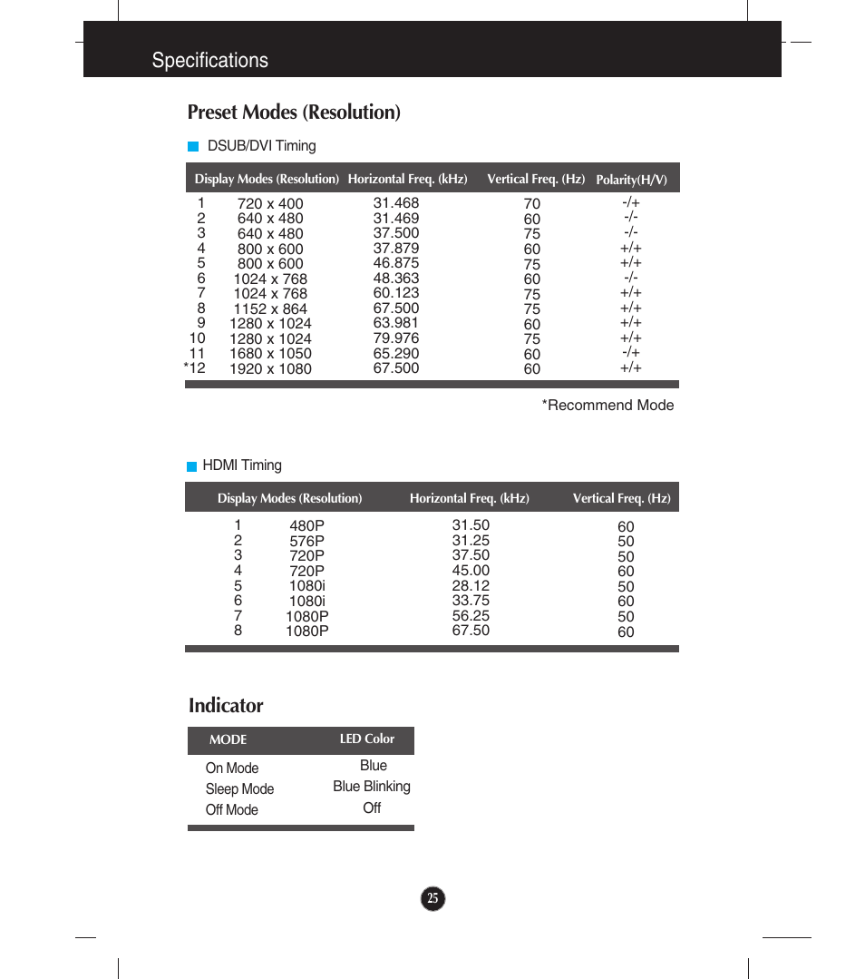 Preset modes (resolution), Indicator, Specifications preset modes (resolution) | LG E2341VG-BN User Manual | Page 26 / 29