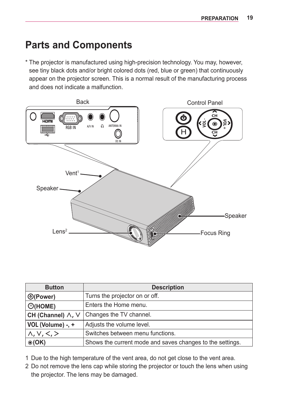 Parts and components, Speaker focus ring lens, Button description | Power) turns the projector on or off, Speaker vent, Preparation | LG PA75U User Manual | Page 19 / 92