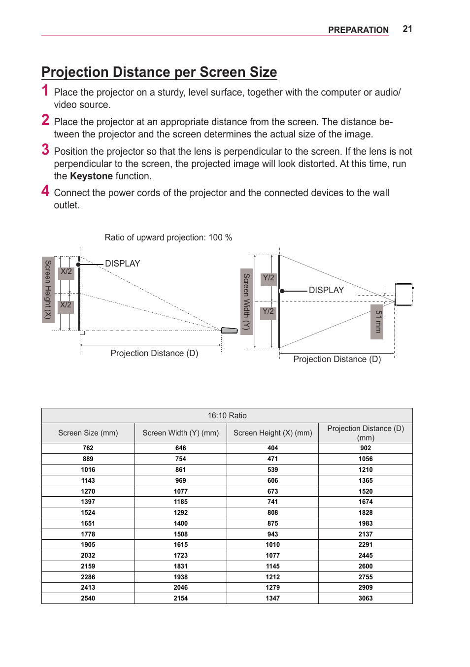 Projection distance per screen size | LG PA75U User Manual | Page 21 / 92