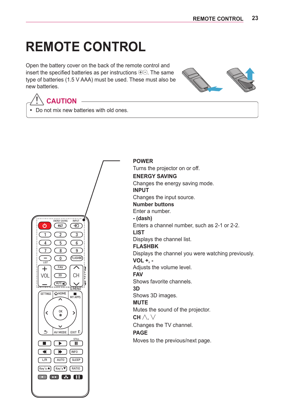 Remote control, Caution, Ydo not mix new batteries with old ones | LG PA75U User Manual | Page 23 / 92