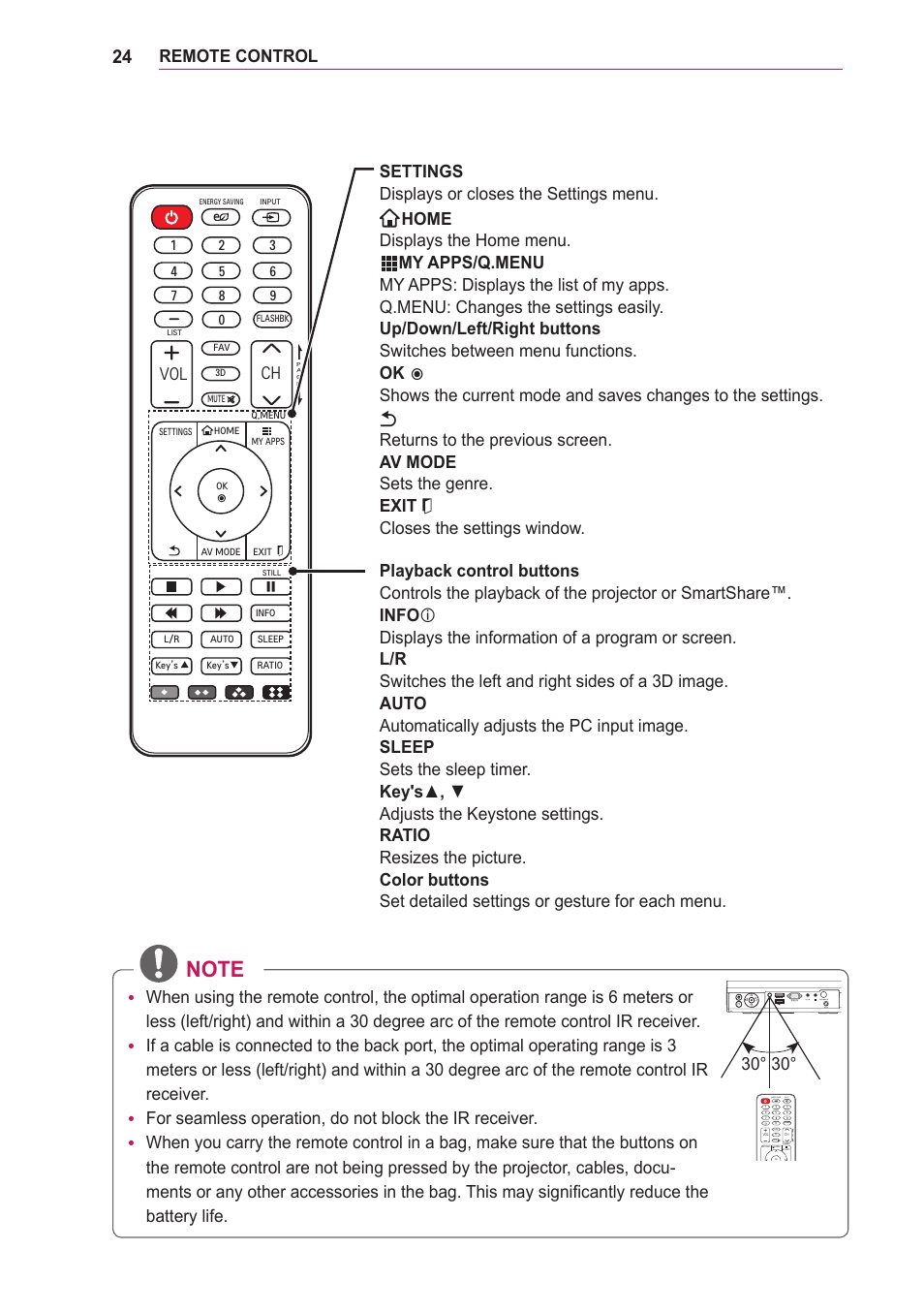 Remote control, 音量 节目, Vo l - v o l + ch ch | Energy saving input, List, Still, 节目信息, 节目指南 图像静止, 我的应用, 节目列表 回看 | LG PA75U User Manual | Page 24 / 92