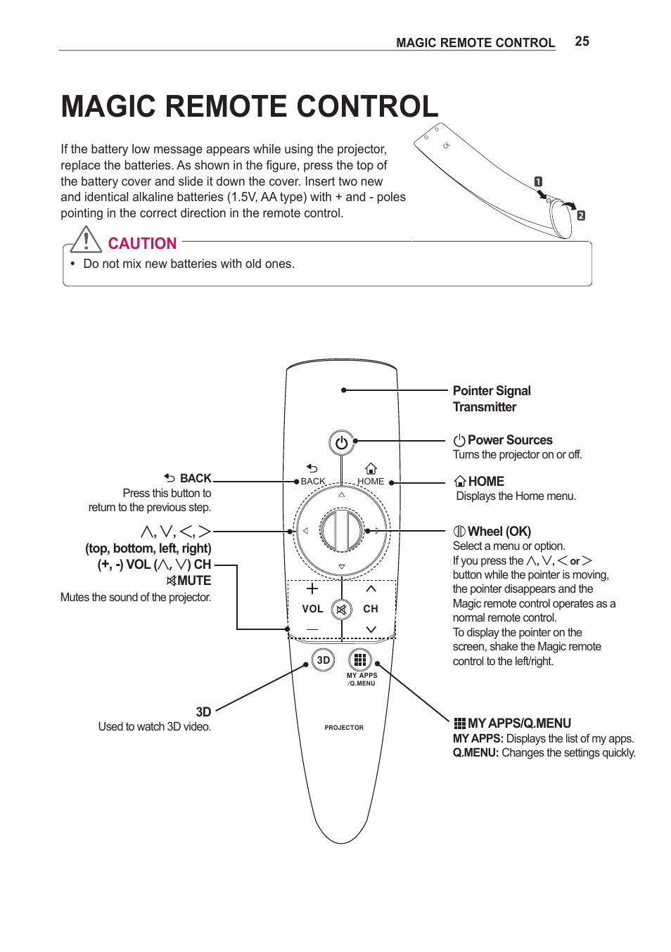 Magic remote control, Magic remote control 25, Caution | LG PA75U User Manual | Page 25 / 92