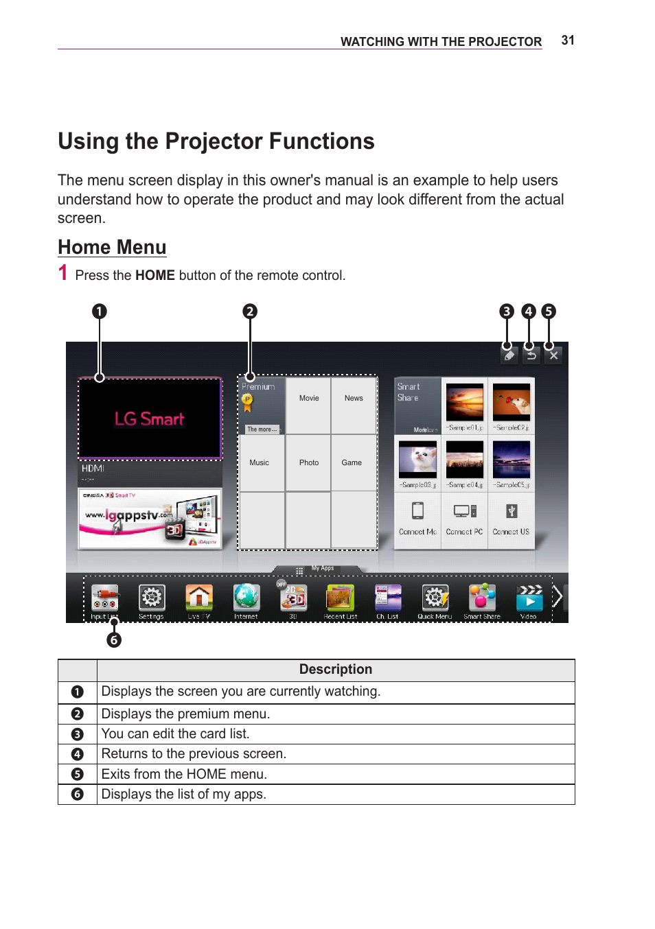 Using the projector functions, Home menu | LG PA75U User Manual | Page 31 / 92