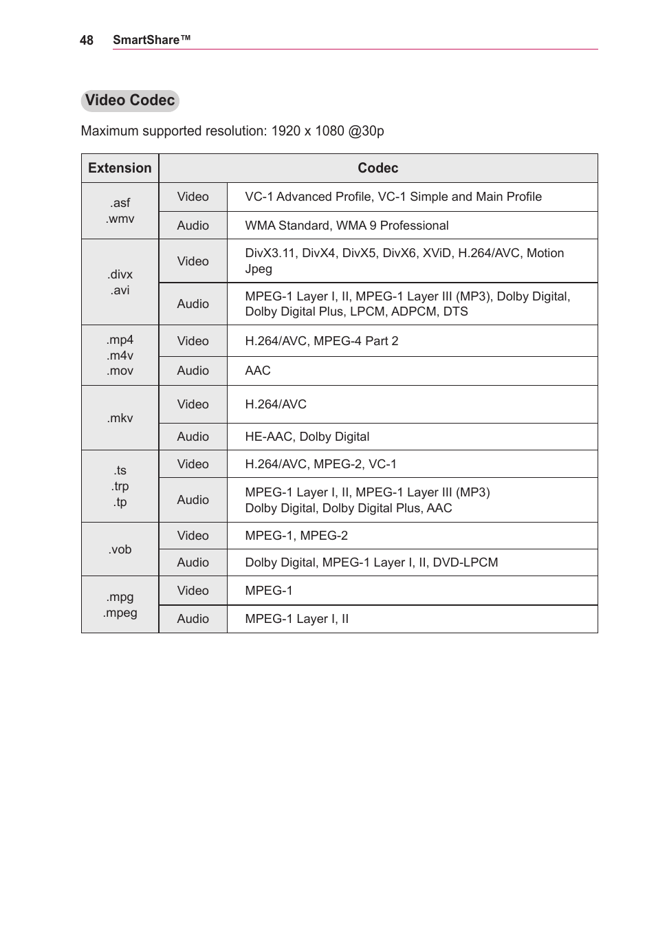 Video codec | LG PA75U User Manual | Page 48 / 92