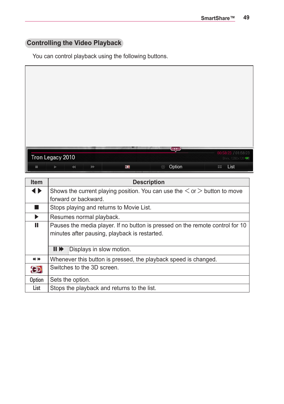 LG PA75U User Manual | Page 49 / 92