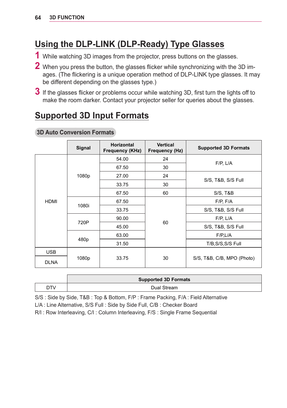 Using the dlp-link (dlp-ready) type glasses, Supported 3d input formats, Using the dlp-link (dlp-ready) | Type glasses | LG PA75U User Manual | Page 64 / 92