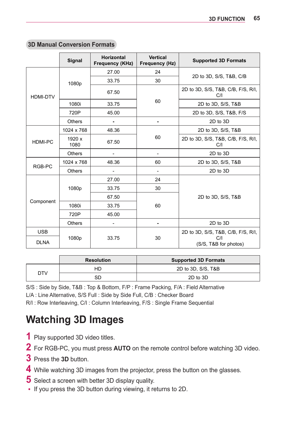 Watching 3d images | LG PA75U User Manual | Page 65 / 92