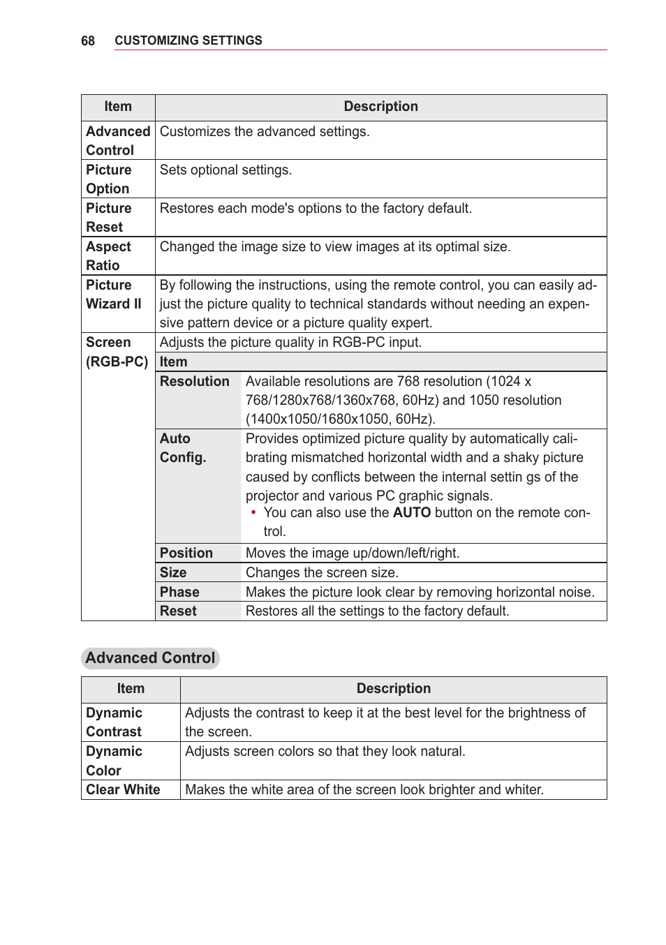 LG PA75U User Manual | Page 68 / 92