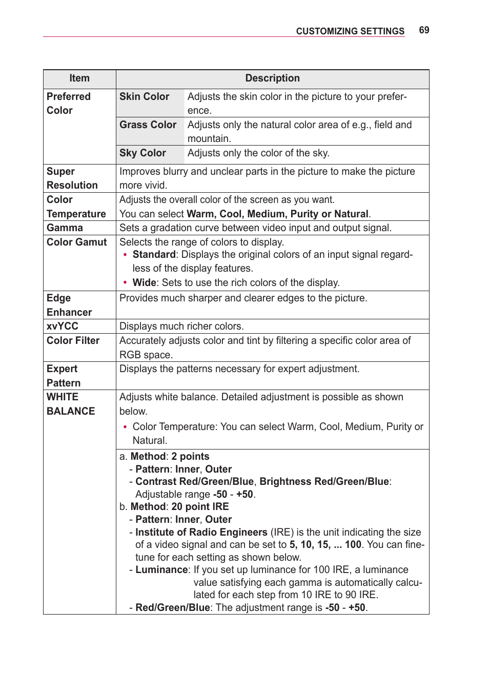 LG PA75U User Manual | Page 69 / 92