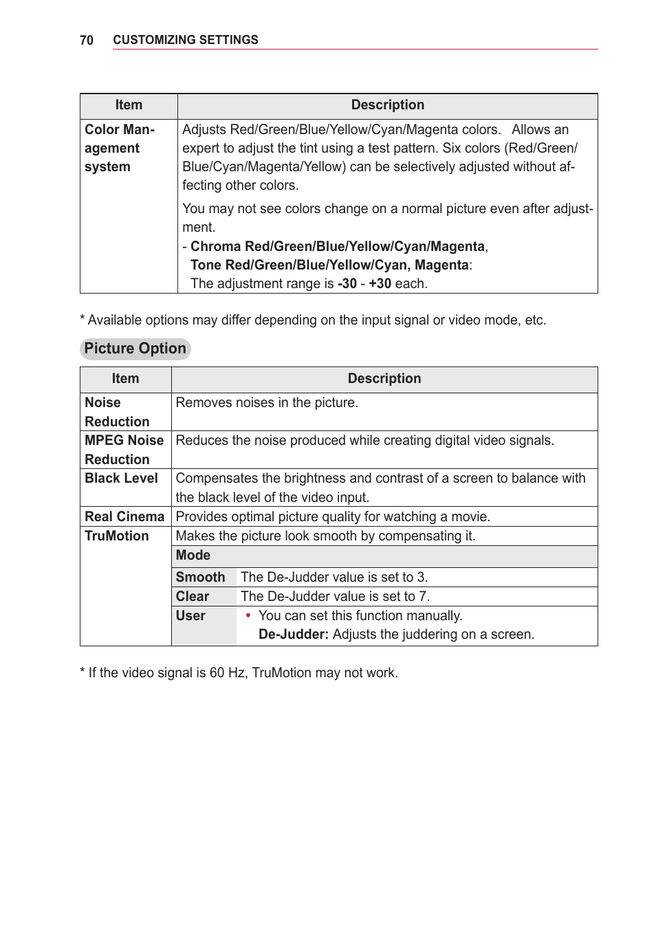 LG PA75U User Manual | Page 70 / 92