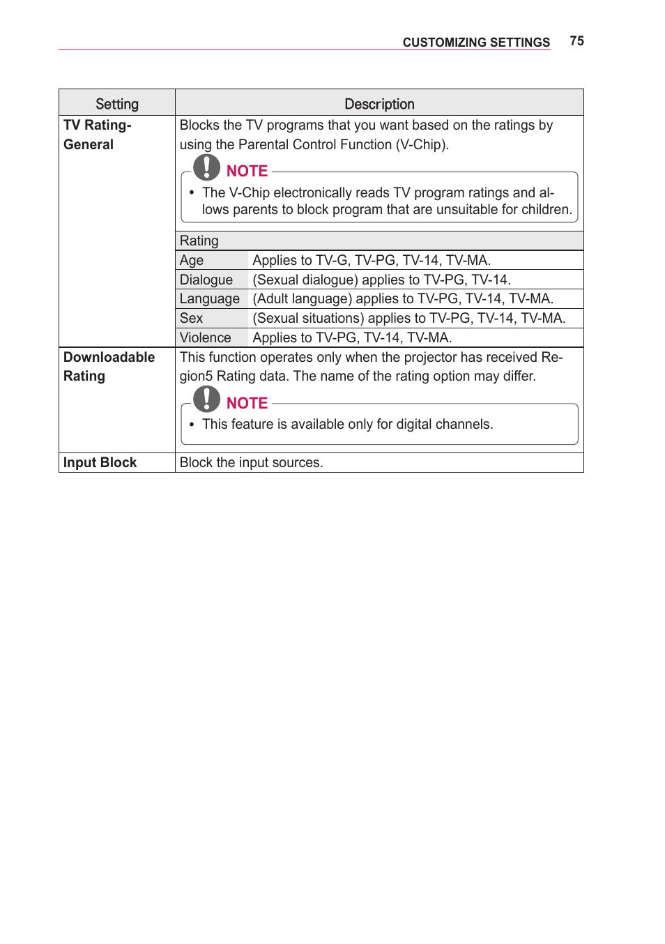 LG PA75U User Manual | Page 75 / 92