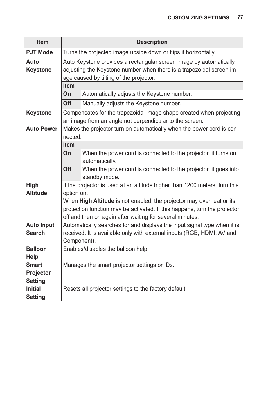 LG PA75U User Manual | Page 77 / 92