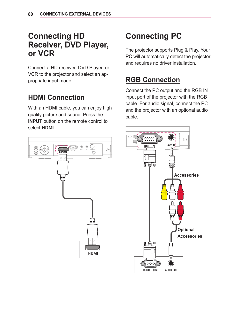 Connecting hd receiver, dvd player, or vcr, Hdmi connection, Connecting pc | Rgb connection, Connecting hd, Receiver, dvd player, or vcr | LG PA75U User Manual | Page 80 / 92