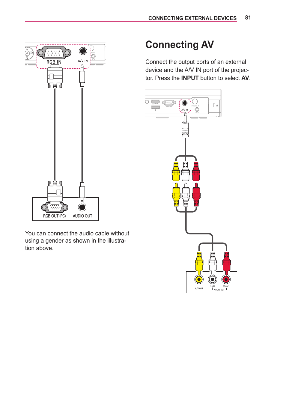 Connecting av, Connecting external devices | LG PA75U User Manual | Page 81 / 92