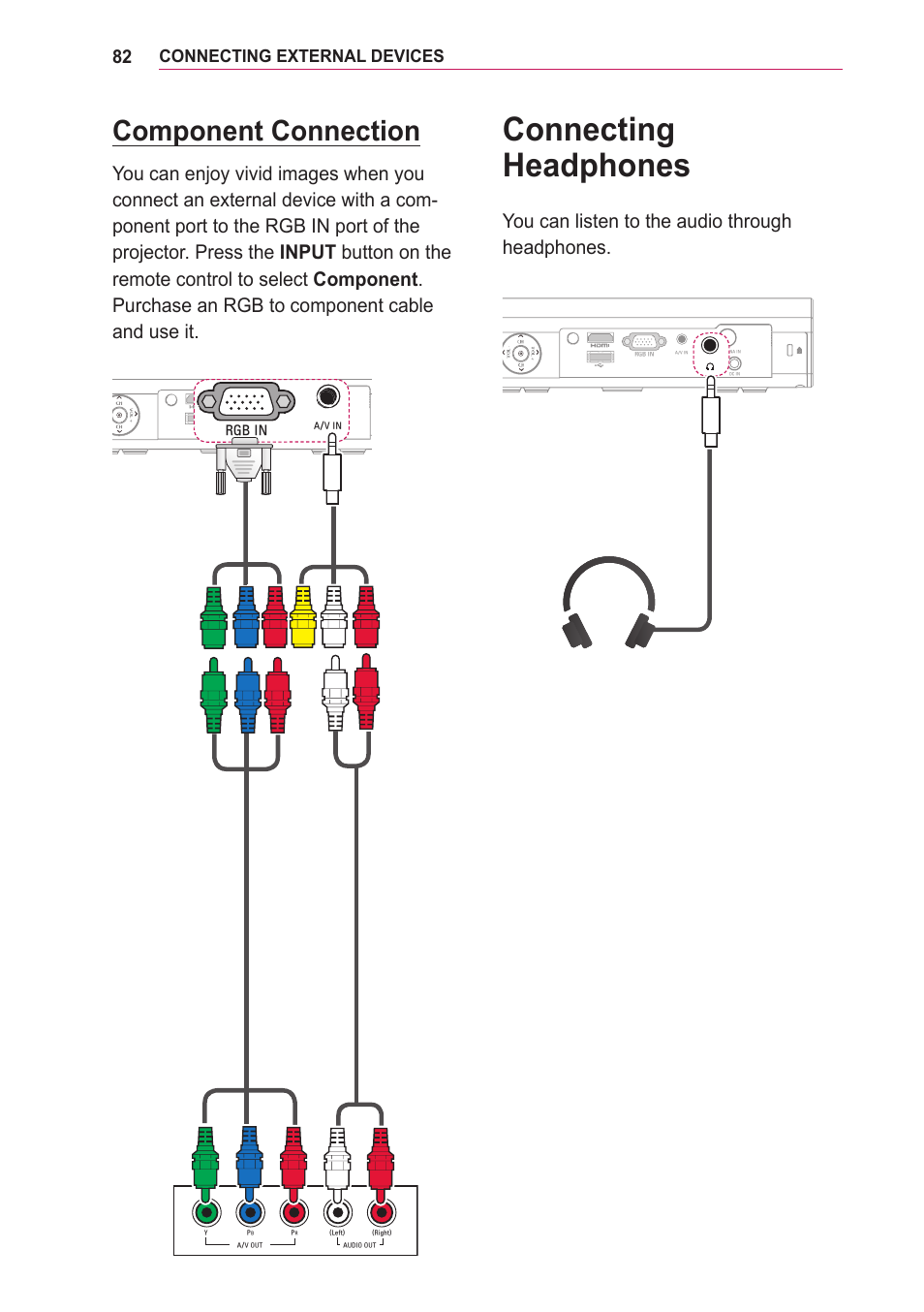 Component connection, Connecting headphones, You can listen to the audio through headphones | Connecting external devices | LG PA75U User Manual | Page 82 / 92