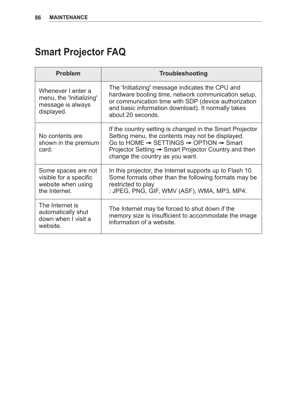 Smart projector faq | LG PA75U User Manual | Page 86 / 92