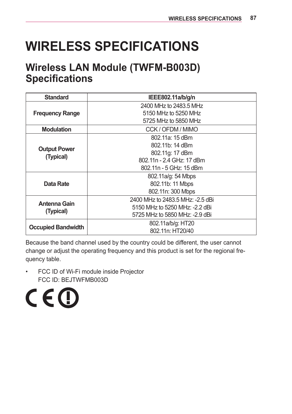 Wireless specifications, Wireless lan module (twfm-b003d) specifications, Wireless lan module | Twfm-b003d) specifications | LG PA75U User Manual | Page 87 / 92