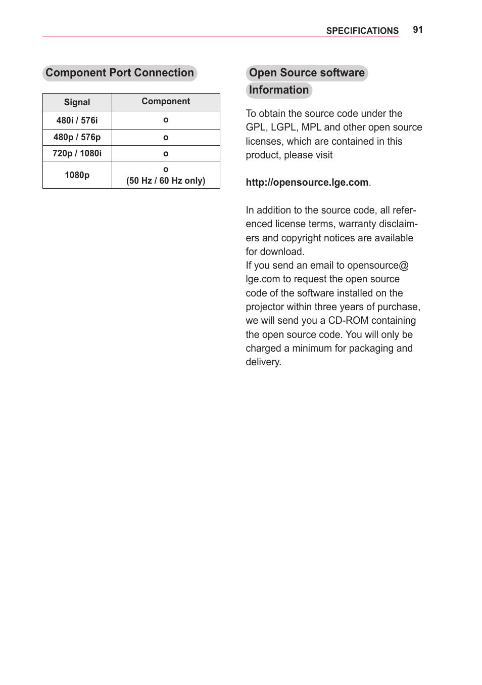 LG PA75U User Manual | Page 91 / 92