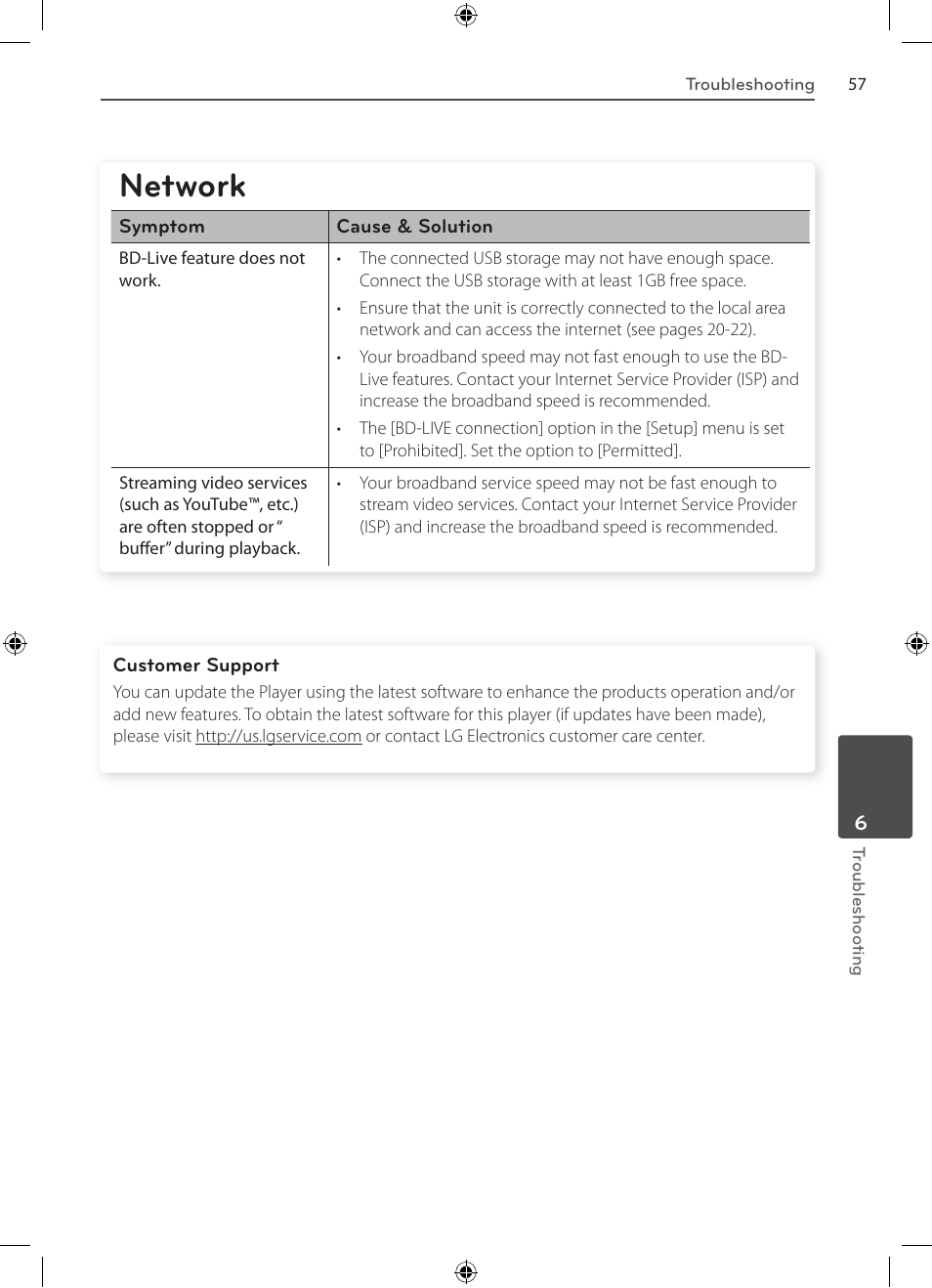 Picture, Sound, Network | LG BD530 User Manual | Page 57 / 72
