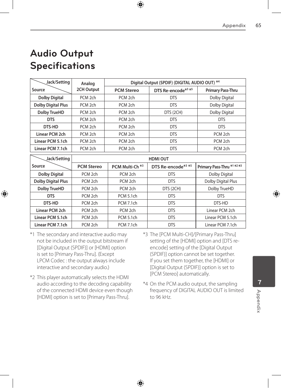 Audio output specifications | LG BD530 User Manual | Page 65 / 72