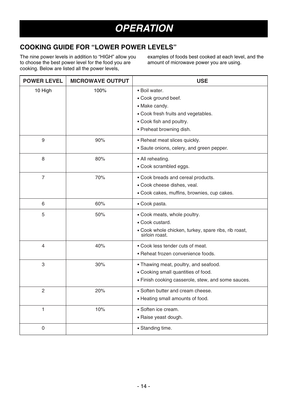 Operation, Cooking guide for “lower power levels, Power level microwave output use | LG MV1604ST User Manual | Page 14 / 32