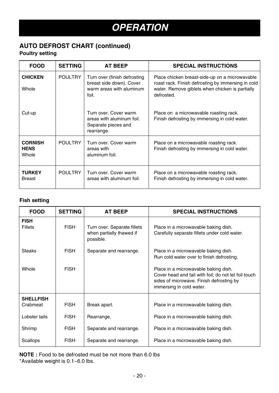 Operation, Auto defrost chart (continued) | LG MV1604ST User Manual | Page 20 / 32