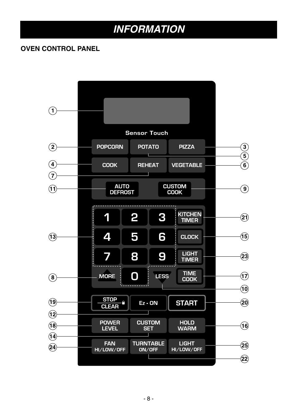 Information | LG MV1604ST User Manual | Page 7 / 32