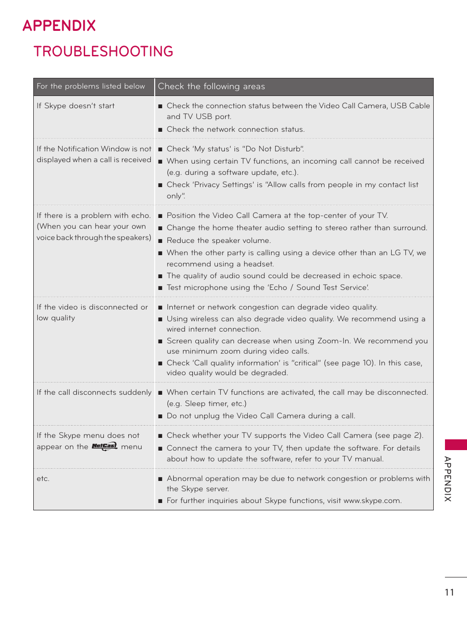 Appendix, Troubleshooting | LG AN-VC100 User Manual | Page 11 / 13