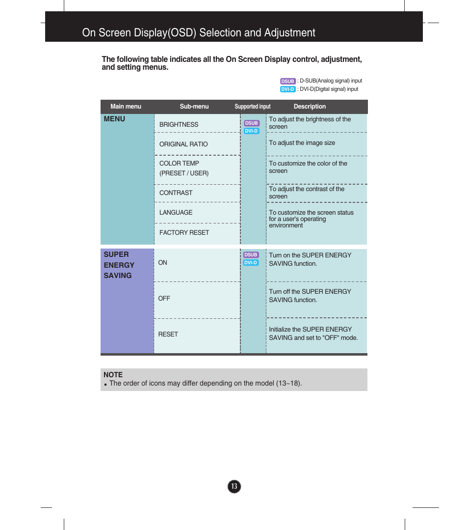 On screen display(osd) selection and adjustment | LG EW224T-PN User Manual | Page 14 / 28