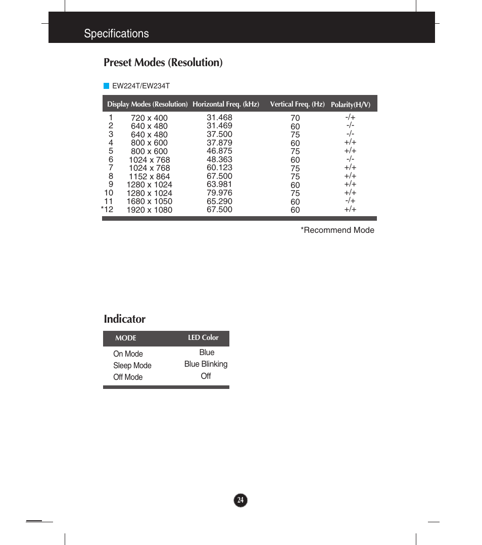 Preset modes (resolution), Indicator, Specifications preset modes (resolution) indicator | LG EW224T-PN User Manual | Page 25 / 28