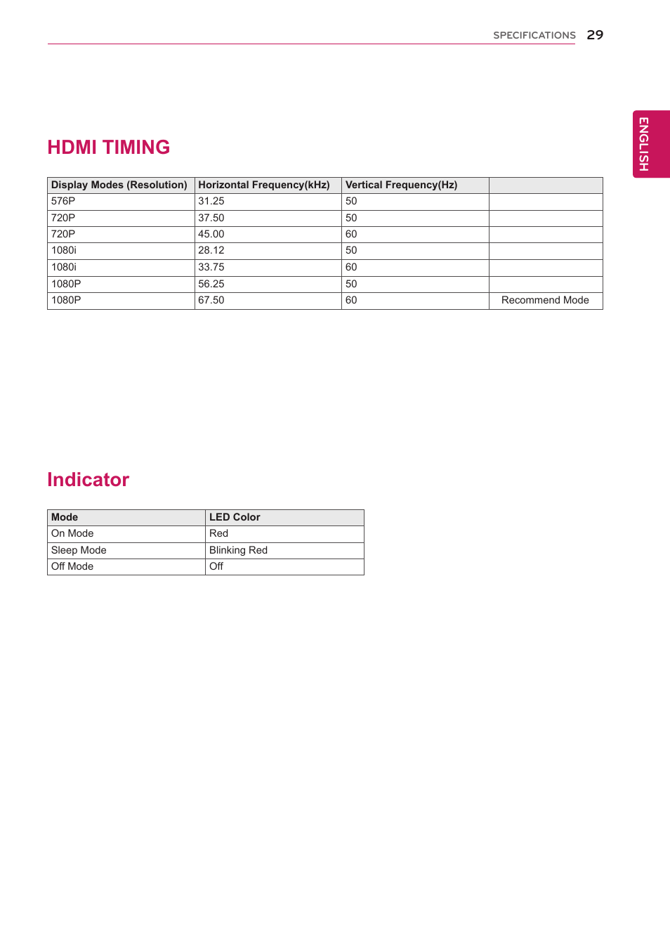 Indicator, 29 indicator, Hdmi timing | LG D2343PB-BN User Manual | Page 30 / 33